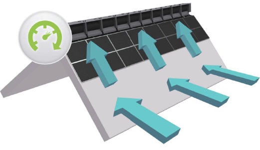 Power increase based on slope angle of the roof